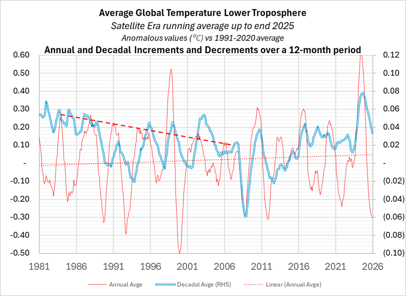 12-month-differences-Averages
