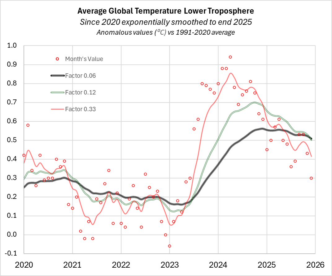 LowerTrop-ExpSmoothed
