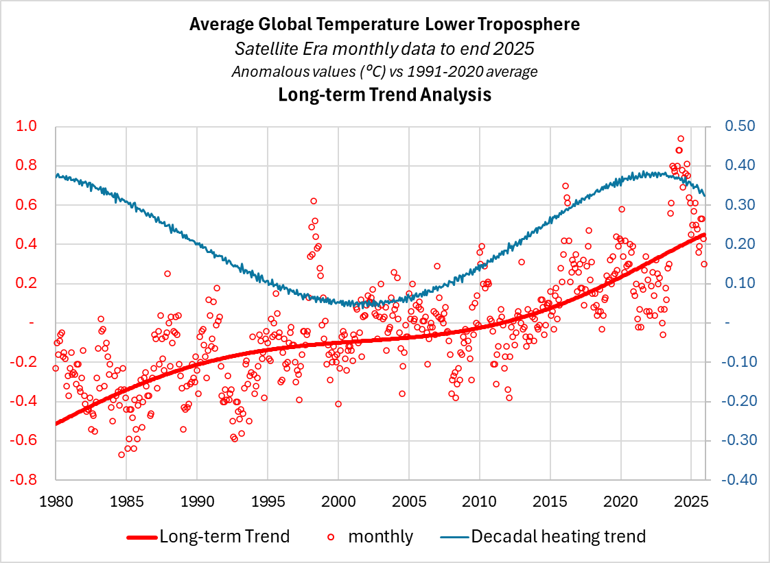 LowerTrop-L-T-trend