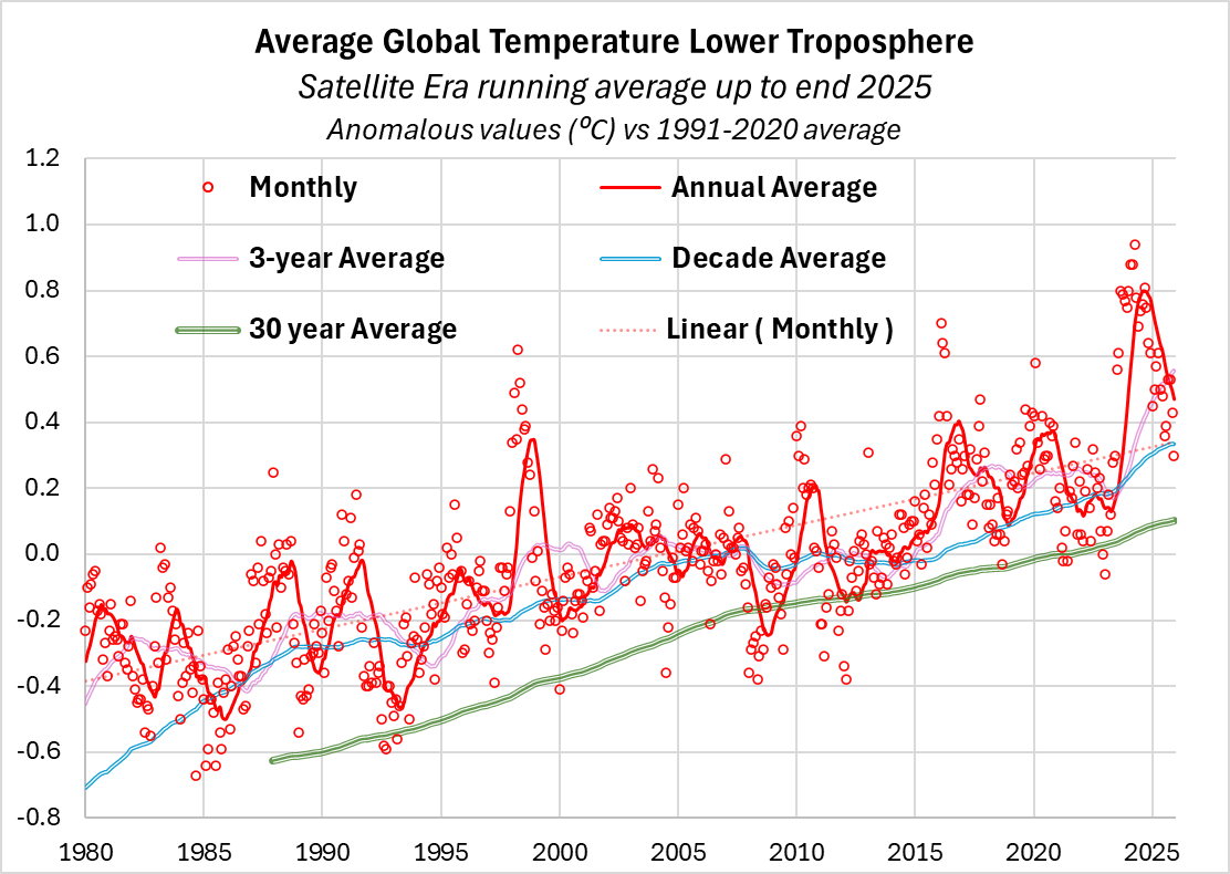 LowerTrop-history-to-end-2025