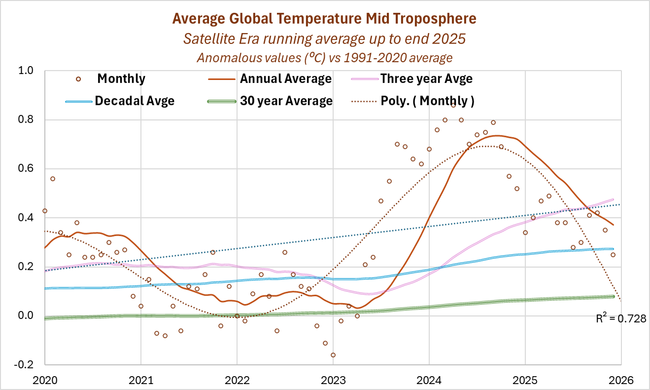 Mid-Trop-2020-2025