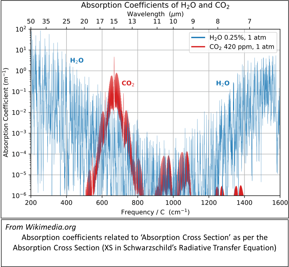 AbsorptionCoefficients