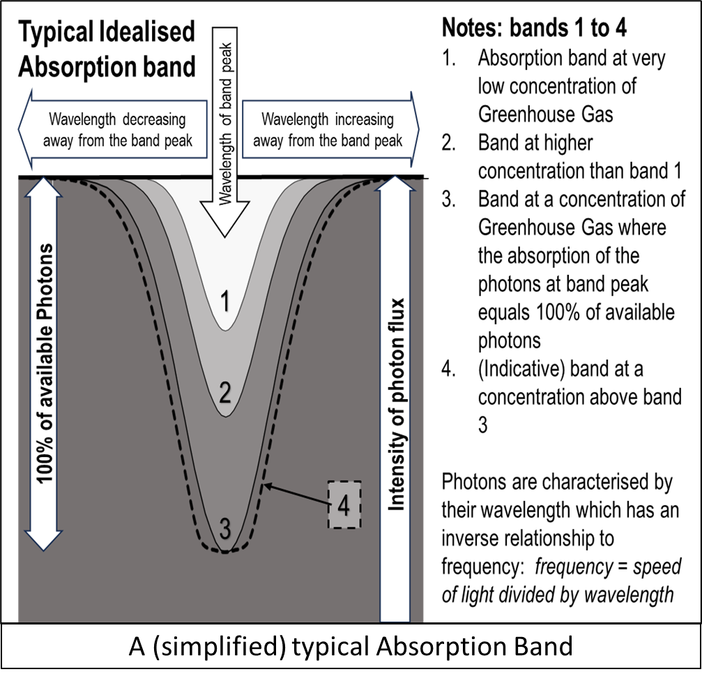 TypicalAbsorptionBand