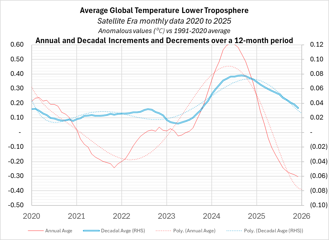 LowerTrop2020-25-12-month-diffsa