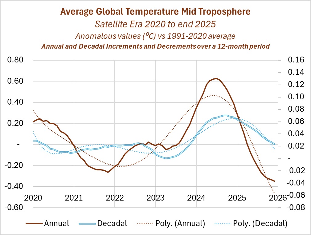 Mid-Trop2020-25-12-month-diffsa