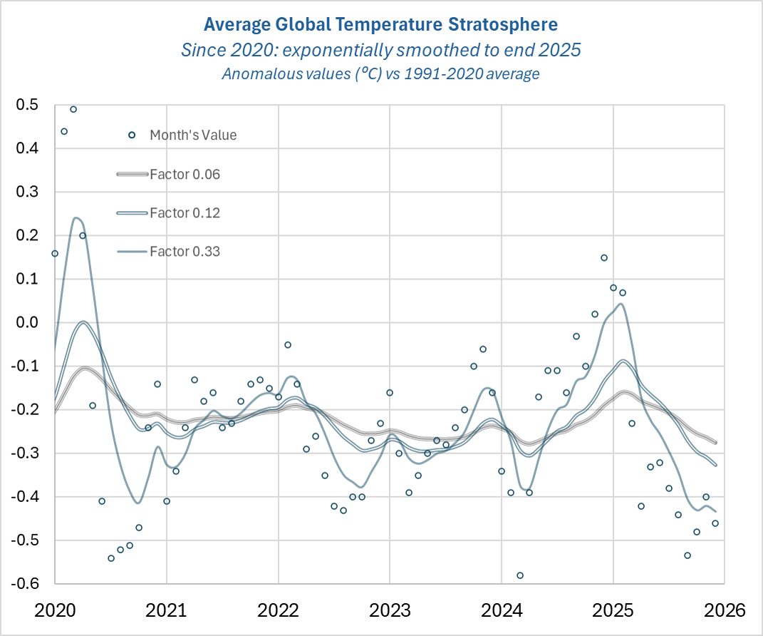 Stratosphere2020-25ExponentiallySmoothed Stratosphere2020-25ExponentiallySmoothed