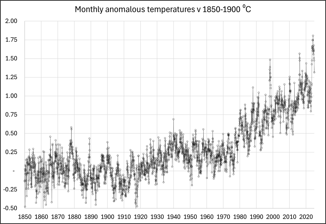 Temps-1850-2025 Temps-1850-2025