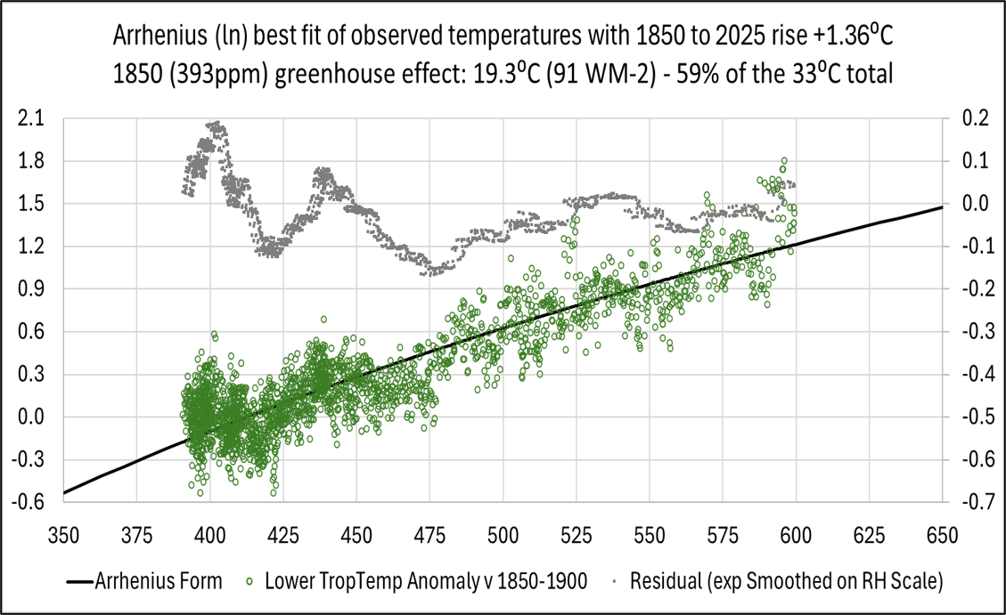 ArrheniusBestFit2 ArrheniusBestFit2
