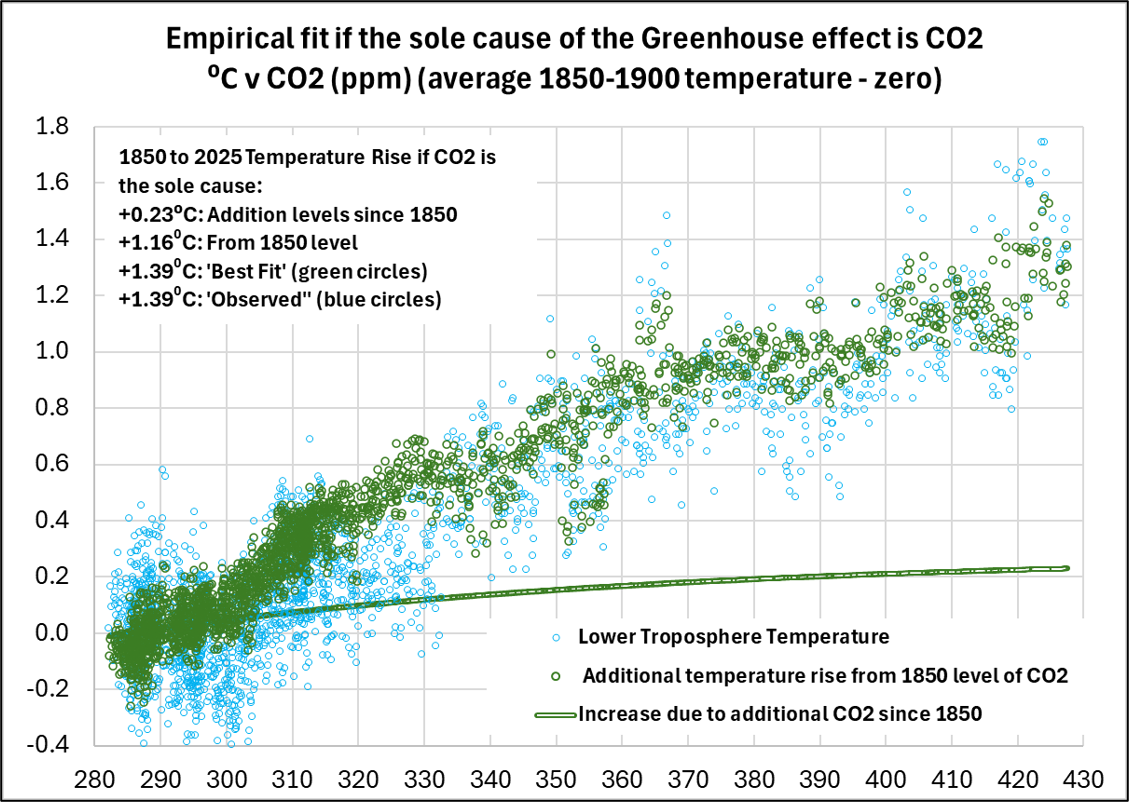 CO2onlyEmpiricalFitDetail CO2onlyEmpiricalFitDetail