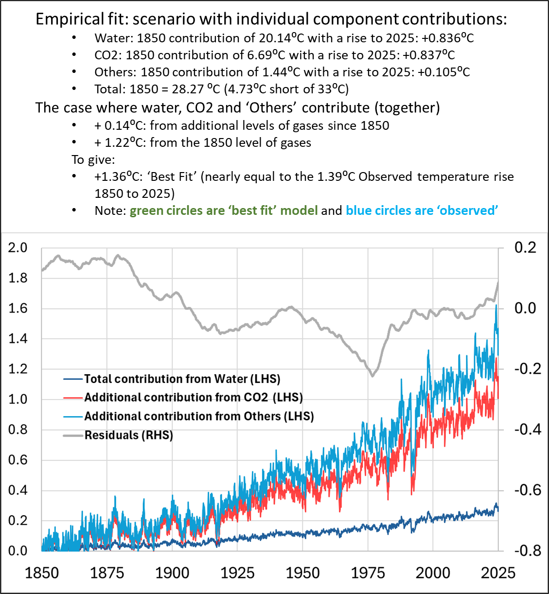 CompositeEmpiricalFitAlternaative CompositeEmpiricalFitAlternaative