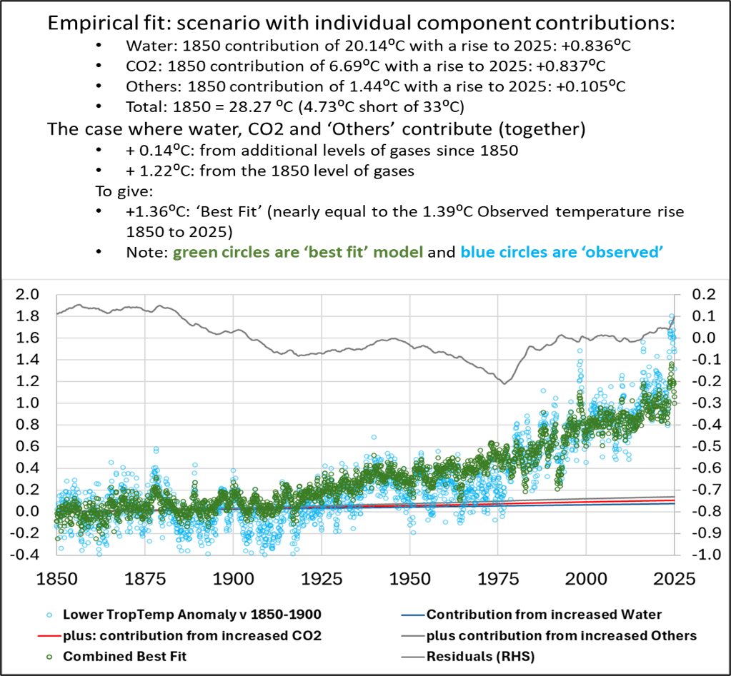 CompositeEmpiricalFitDetail CompositeEmpiricalFitDetail