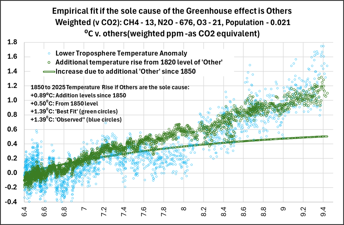 OthersOnlyEmpiricalFitDetail OthersOnlyEmpiricalFitDetail