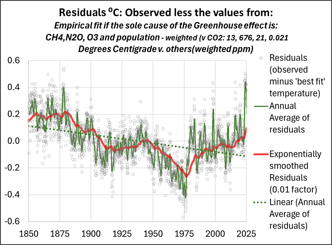 OthersOnlyEmpiricalFitResiduals OthersOnlyEmpiricalFitResiduals