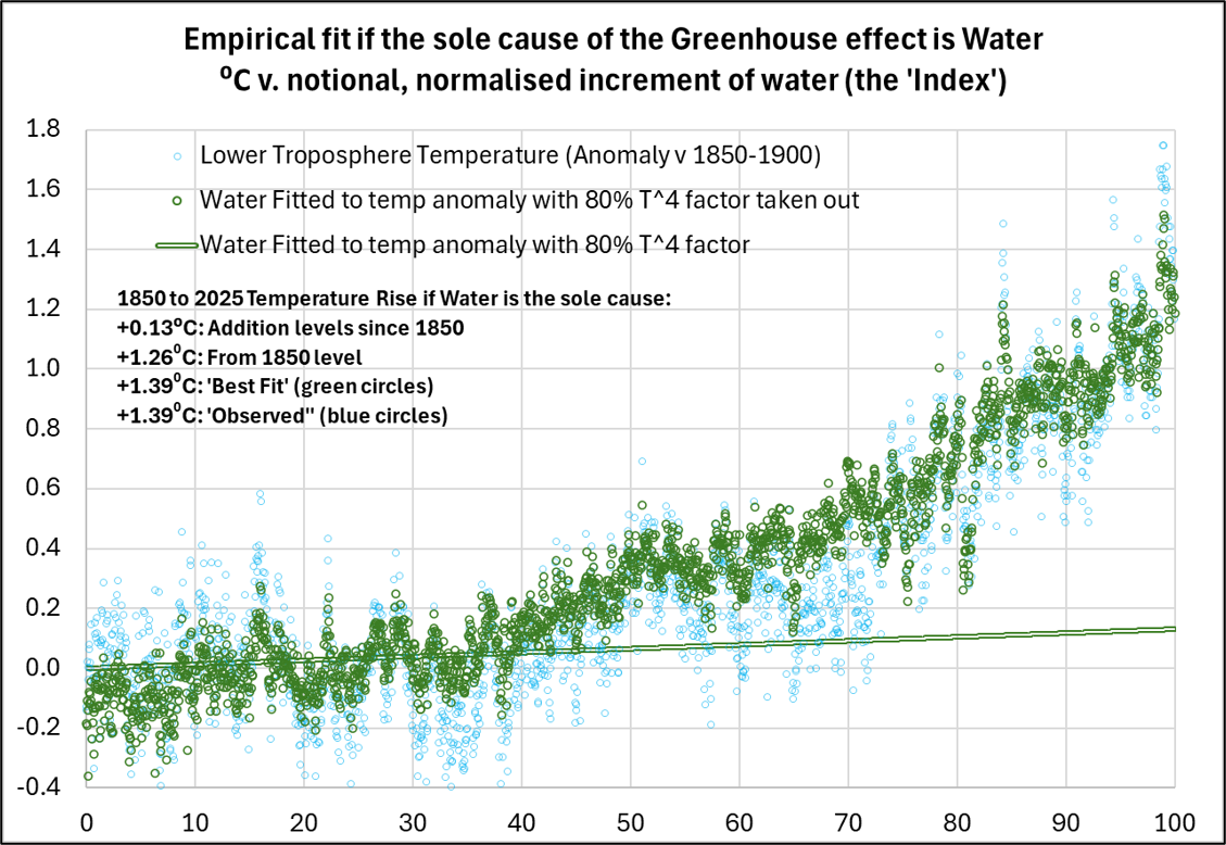 WaterOnlyEmpiricalFitDetail WaterOnlyEmpiricalFitDetail
