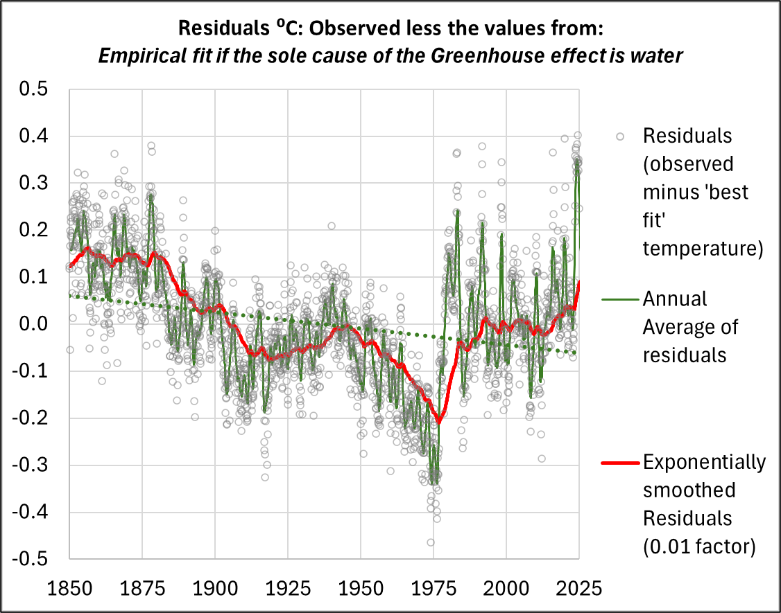 WaterOnlyEmpiricalFitDetailResiduals WaterOnlyEmpiricalFitDetailResiduals