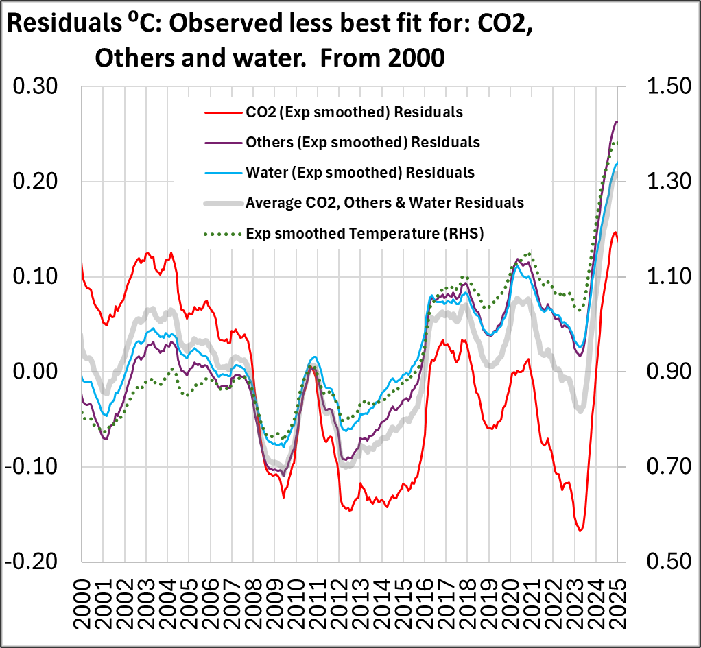 ResidualsOnlyCasesDetailFrom2000