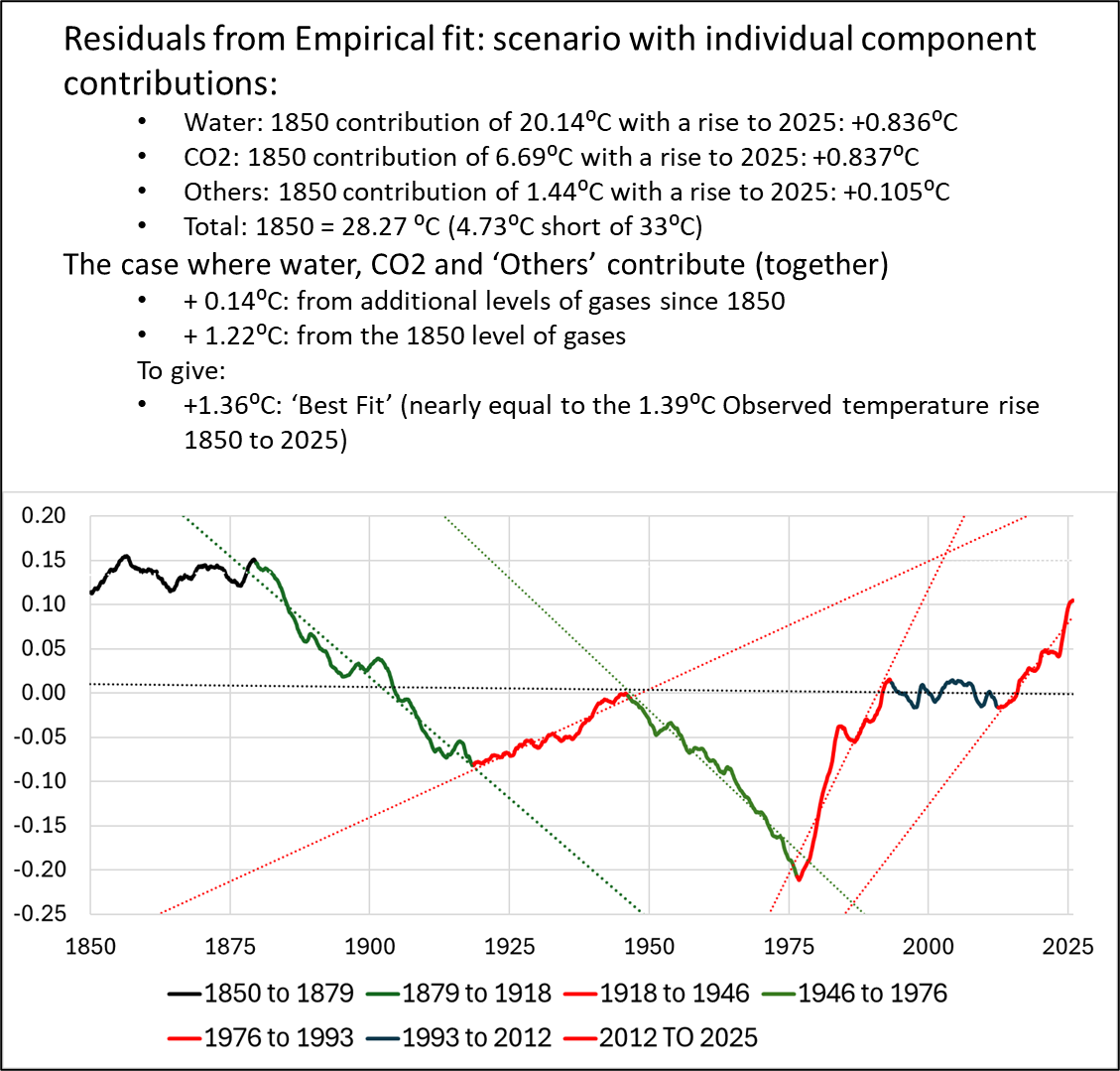 ResidualsTrendPeriods